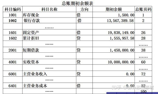 庫存現金總賬主營業務成本三,試算平衡及對賬總賬明細賬試算平衡表