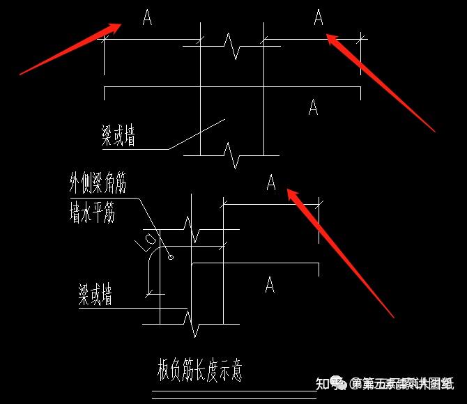 二,什么是跨板负筋?