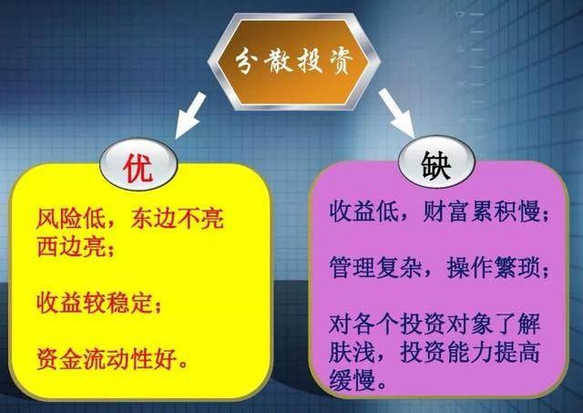 诚然,不管是分散投资还是集中投资,都各有利弊.