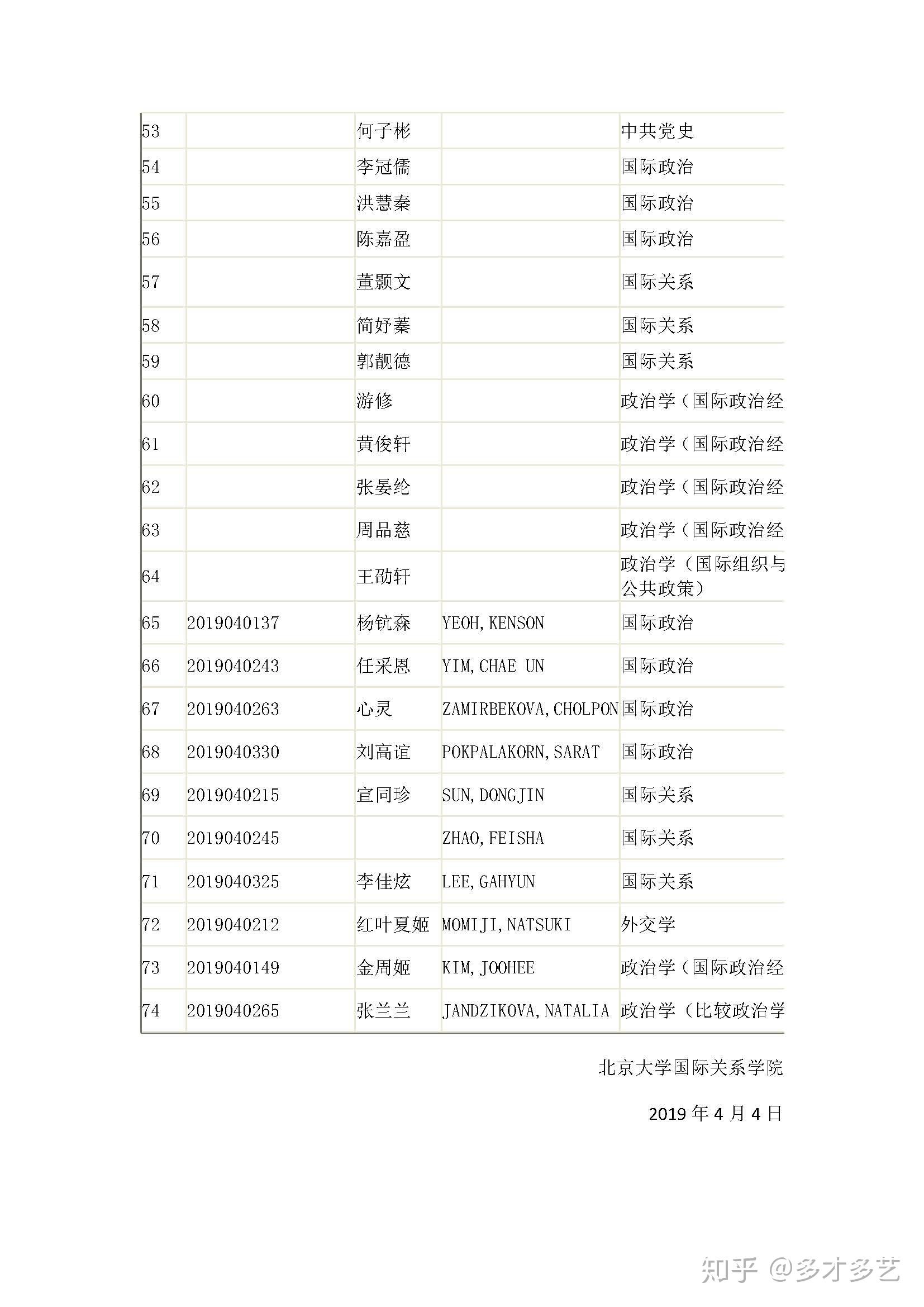 国际关系考研排名_考研励志手机壁纸