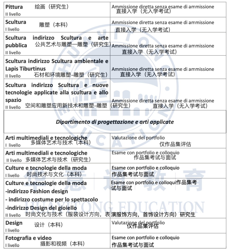 好消息罗马美术学院部分专业免入学考试