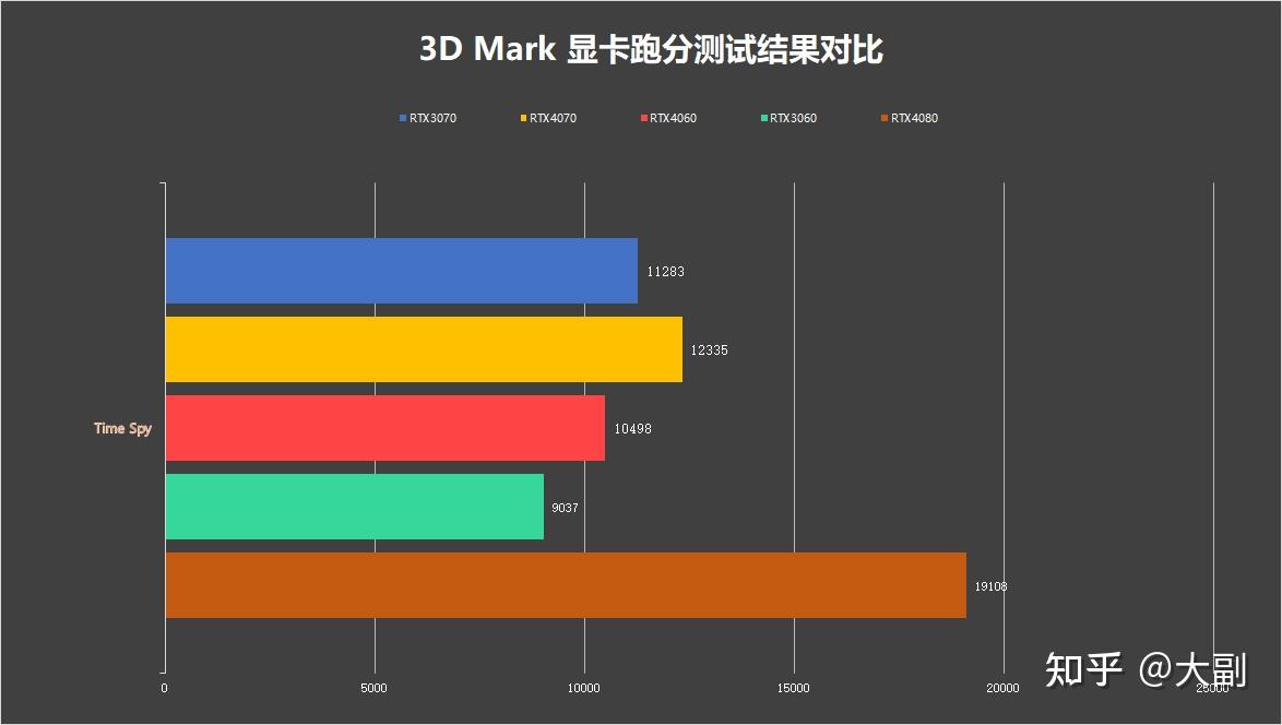 神舟战神tx8r5评测 rtx4060独显 最便宜的hx55处理器之一