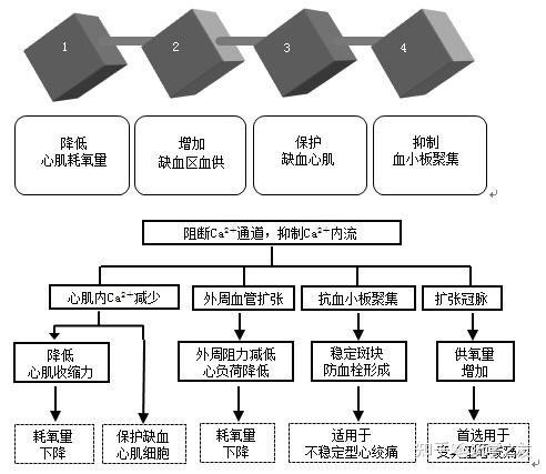每天学一点药学专业知识,坚持100天,你将搞定药剂科笔试——第4天! - 知乎