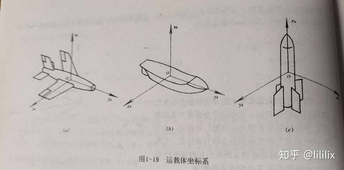 例如,以飞机为例,可以取x轴沿运载体的横轴向右,y轴沿运载体的纵轴
