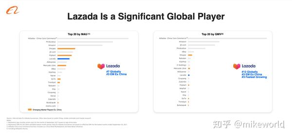 阿里巴巴海外电商业务情况分析 - 知乎