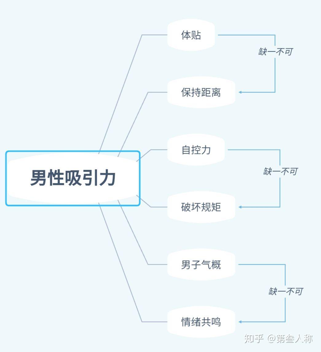 女人也很喜欢有自控力的男人,但是如果你自控力过高,面对自己喜欢的