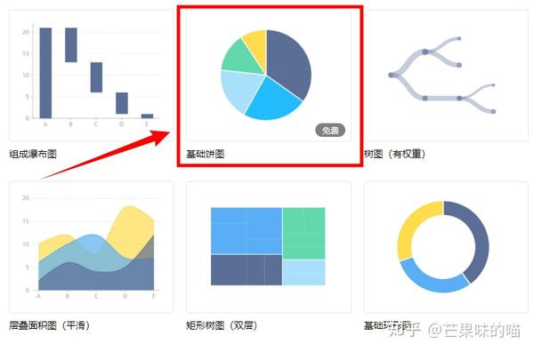 【图表制作软件】5个简单好用的在线图表制作软件推荐,让你1分钟制作各种图表! - 知乎