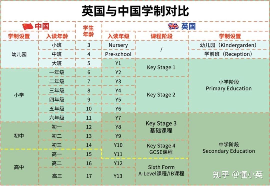 中考后想去英国留学,还来得及吗? - 知乎