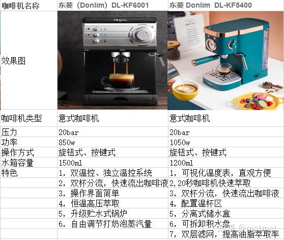 东菱咖啡机cm4216图解图片