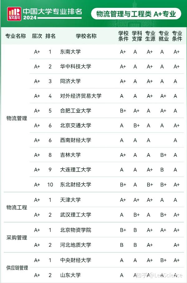 电子商务专业大学排名(电子商务专业主要学什么课程)