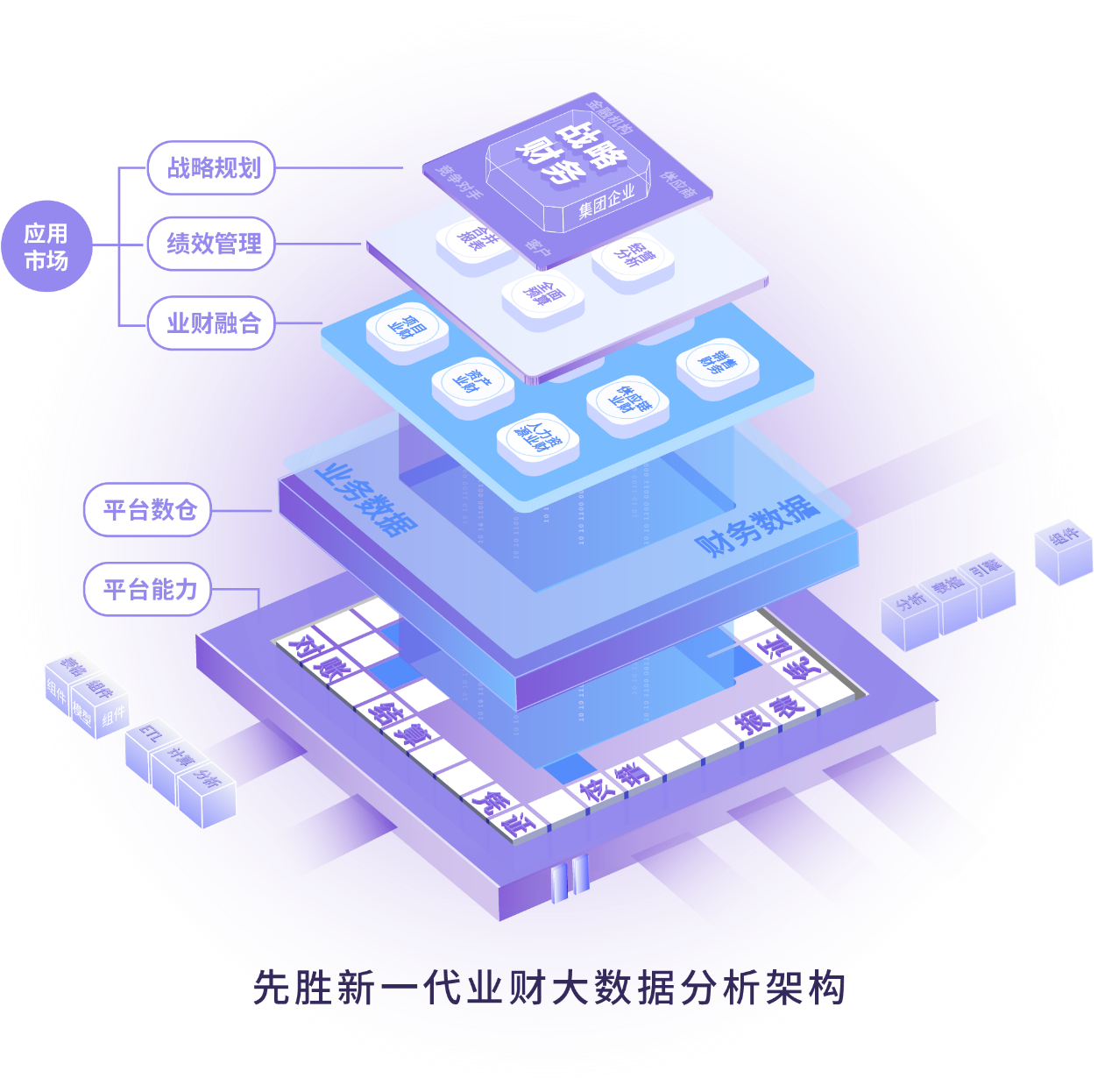 04 决策 做出最优决策