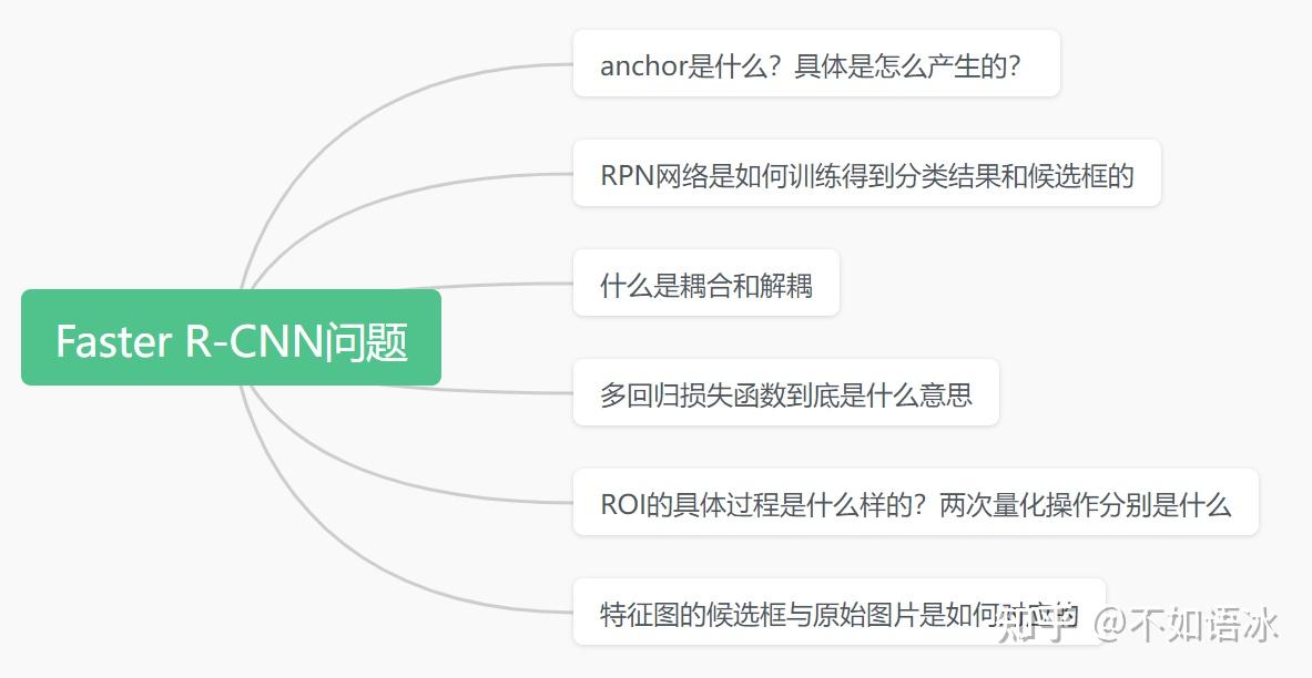 跟着问题学3.3——Faster R-CNN详解及代码实战 - 知乎