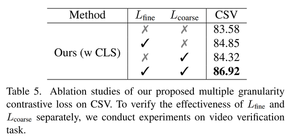 [cpvr2023] 弱监督下的序列视频表征学习 - 知乎
