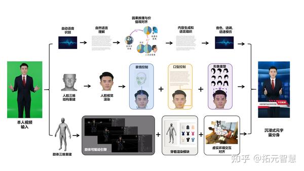 打造多模态认知AI引擎,「拓元智慧」已实现首款产品商业化落地 - 知乎