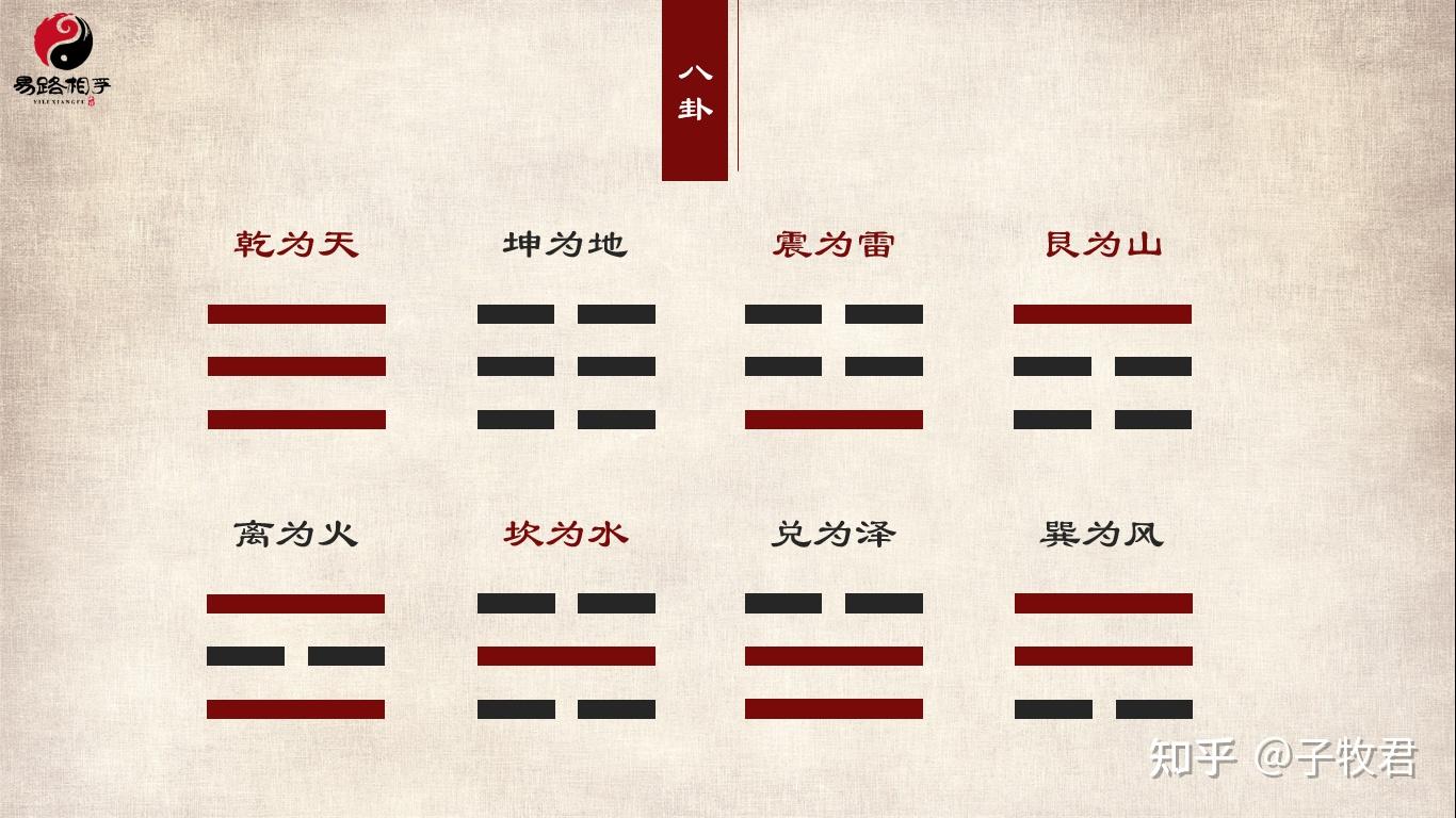 《周易》入门教程（八卦篇） - 知乎