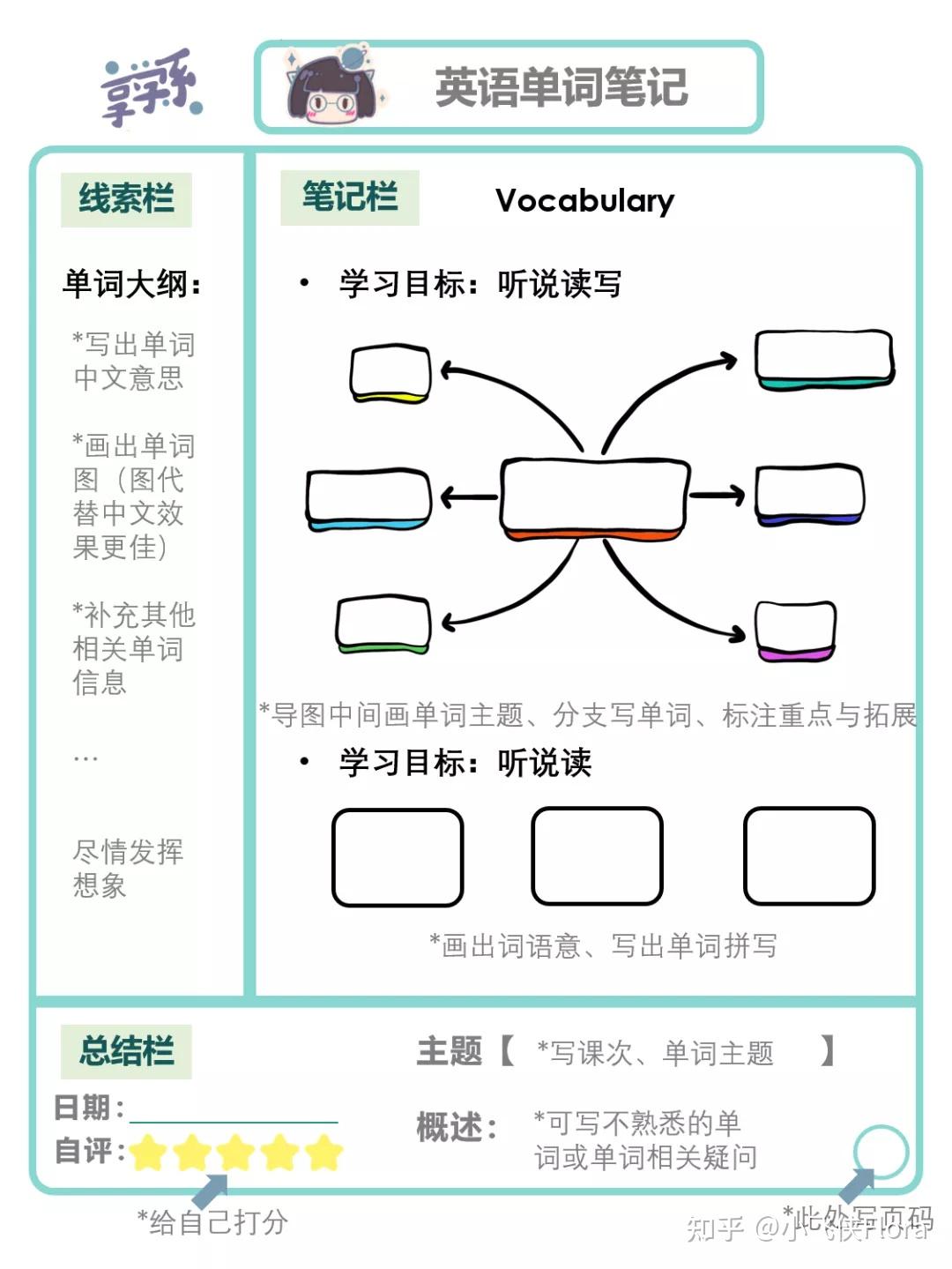 康奈尔笔记法语文模板图片