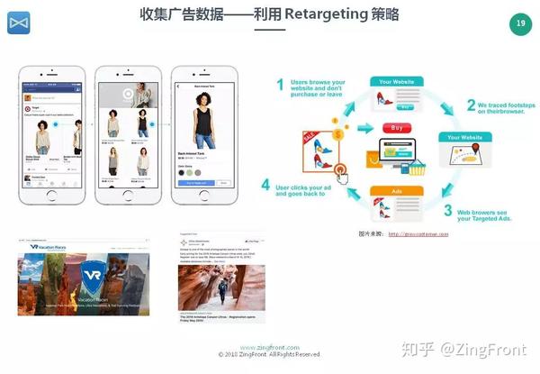 利用广告retargeting策略,收集广告信息