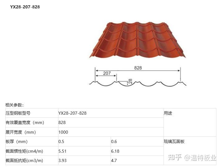 YX28-207-828琉璃瓦 - 知乎