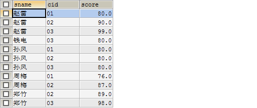 转:sql 经典50题--可能是你见过的最全解析 转:sql 经典50题--可能是你见过的最全解析