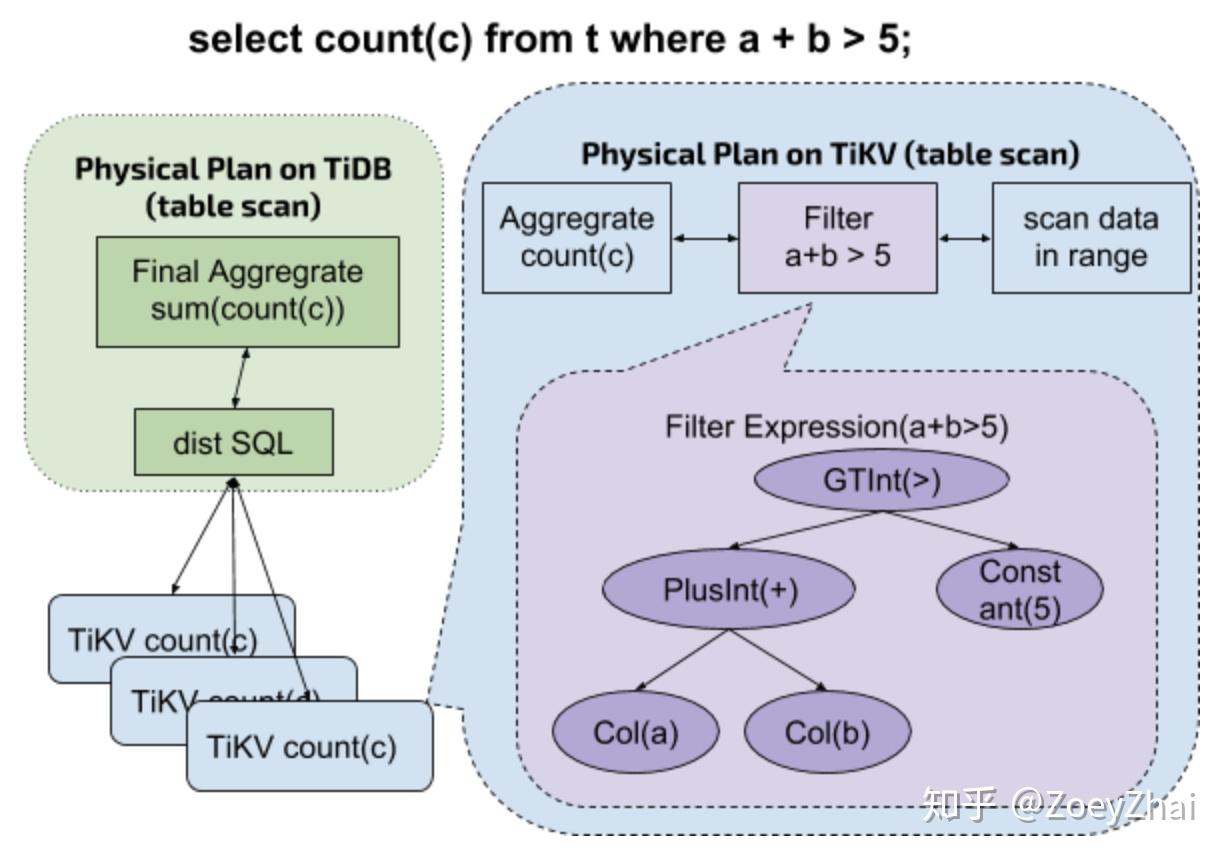 30分钟成为tikvcontributor