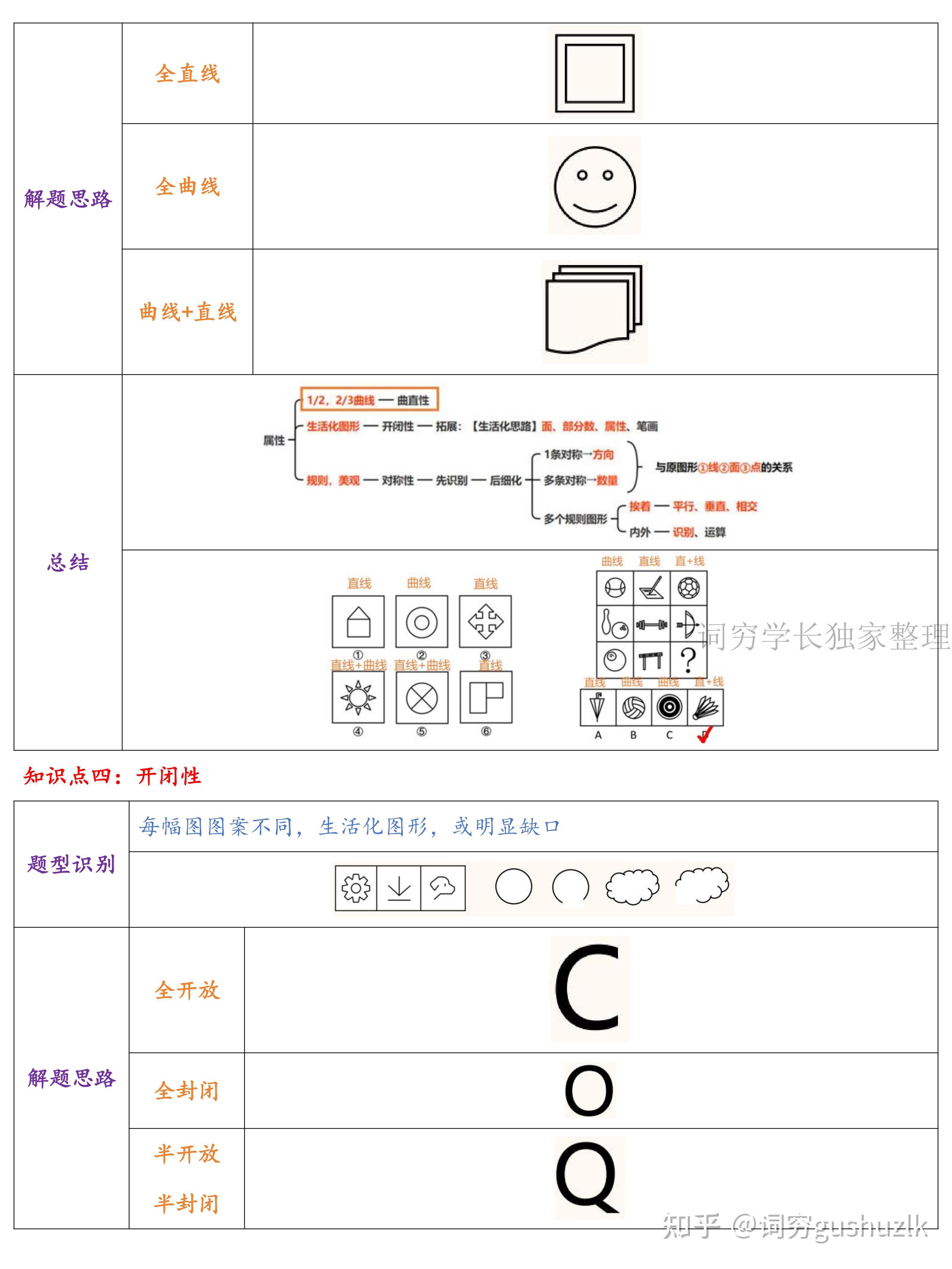 行测图形推理:九大规律梳理(上篇) - 知乎