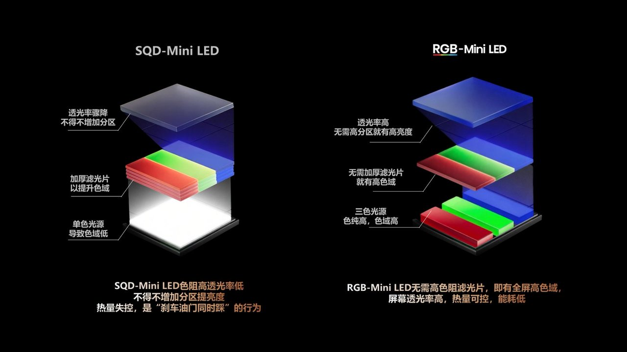 U6S Pro vs U7S Pro 选购—2026年RGB-MiniLED电视内卷到什么程度了?深度拆解海信电视U6S Pro和U7S Pro,真实差距到底有多大?