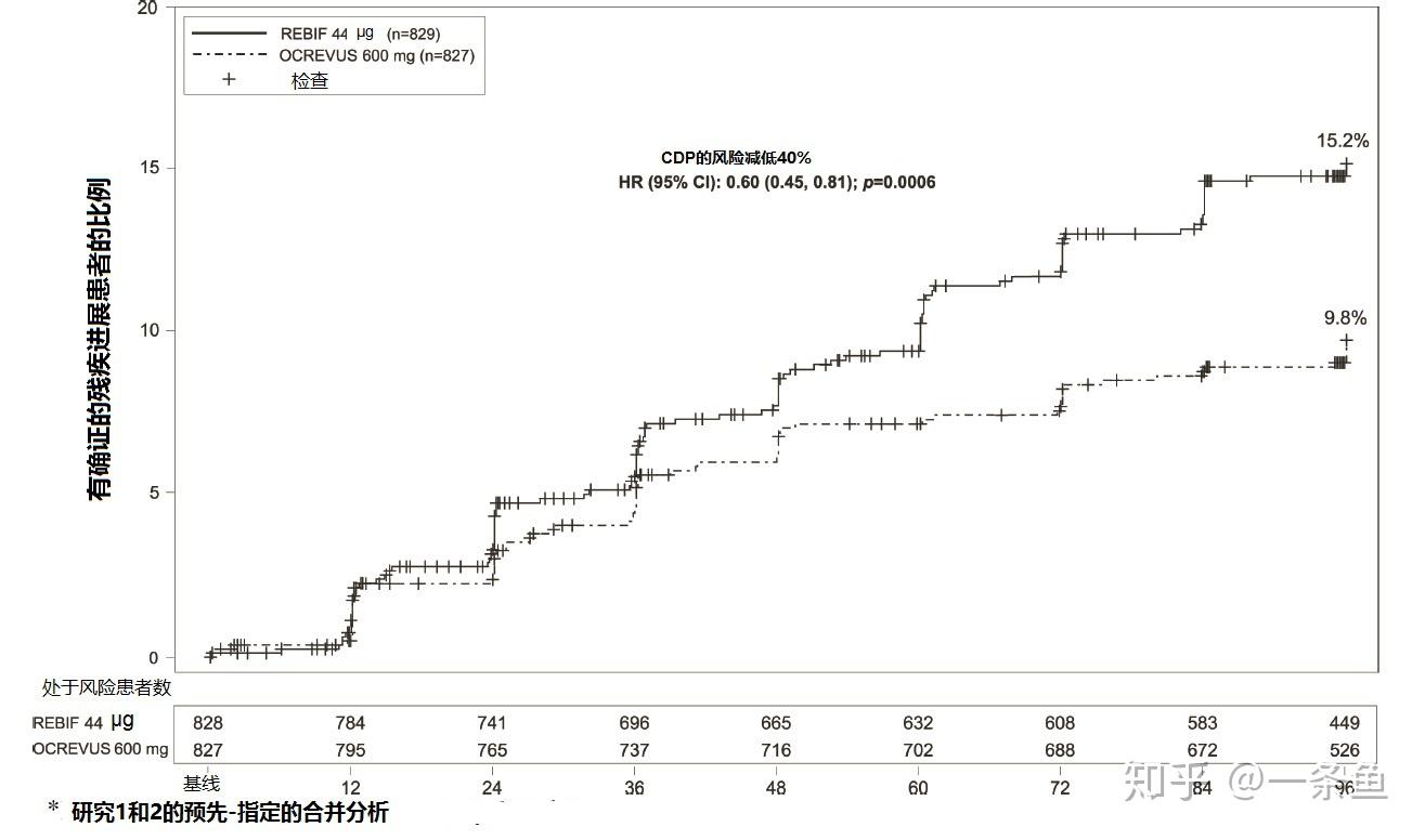 (Ocrevus，ocrelizumab)FDA官方说明书 知乎