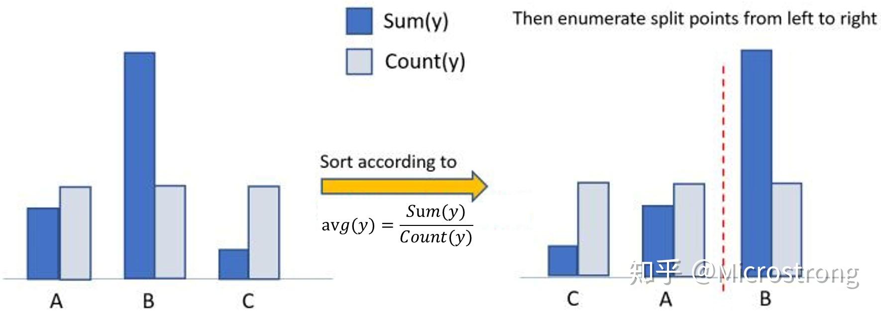 深入理解LightGBM - 知乎
