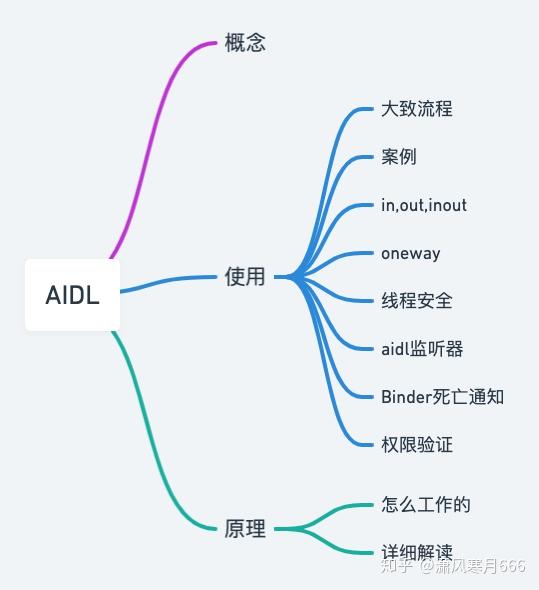 Aidl android как работает