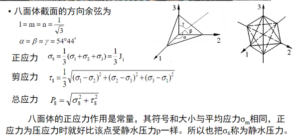 八面体应力与等效应力 - 知乎