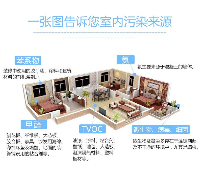 去除新房甲醛10种有效的方法?新房多久入住? - 知乎