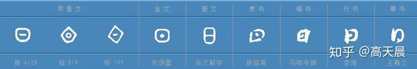 如日中天,“日”字汉字与书法写法流变 - 知乎