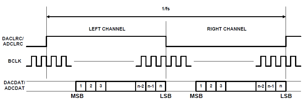 【紫光同创国产FPGA教程】【第十一章】录音与播放例程 【紫光同创国产FPGA教程】【第十一章】录音与播放例程