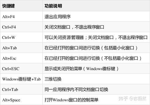 计算机基础-图文回顾