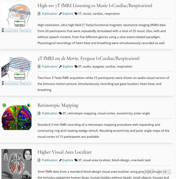 Neuroscience 神经科学相关数据集 - 知乎