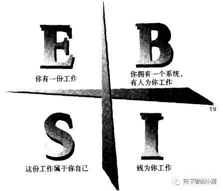 捐卵的财务风险与奖励