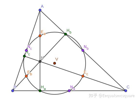复数与几何(三) 三角形