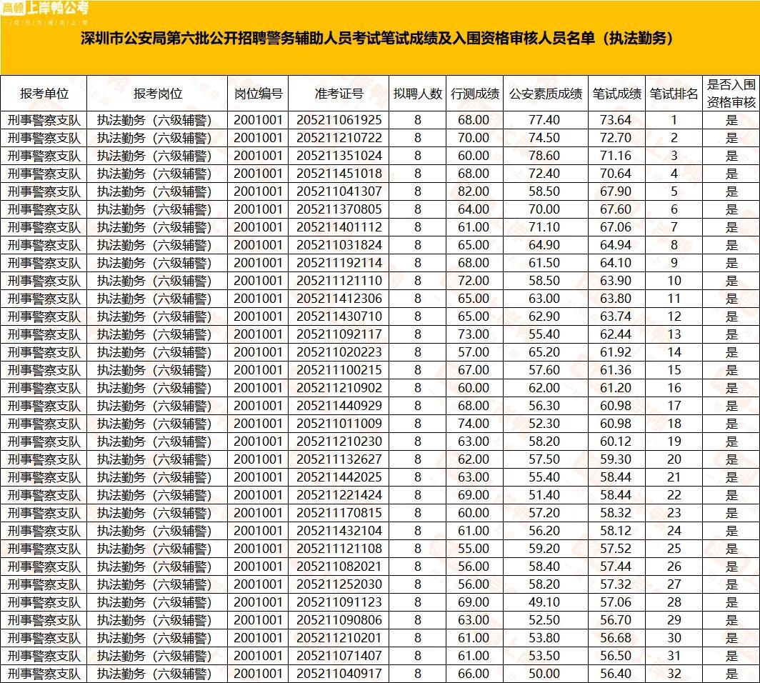 深圳辅警45分进面?稳了,快扶我起来学!