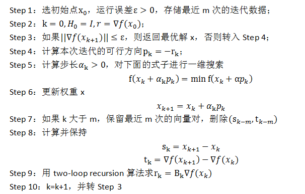 深入机器学习系列17-BFGS & L-BFGS - 知乎