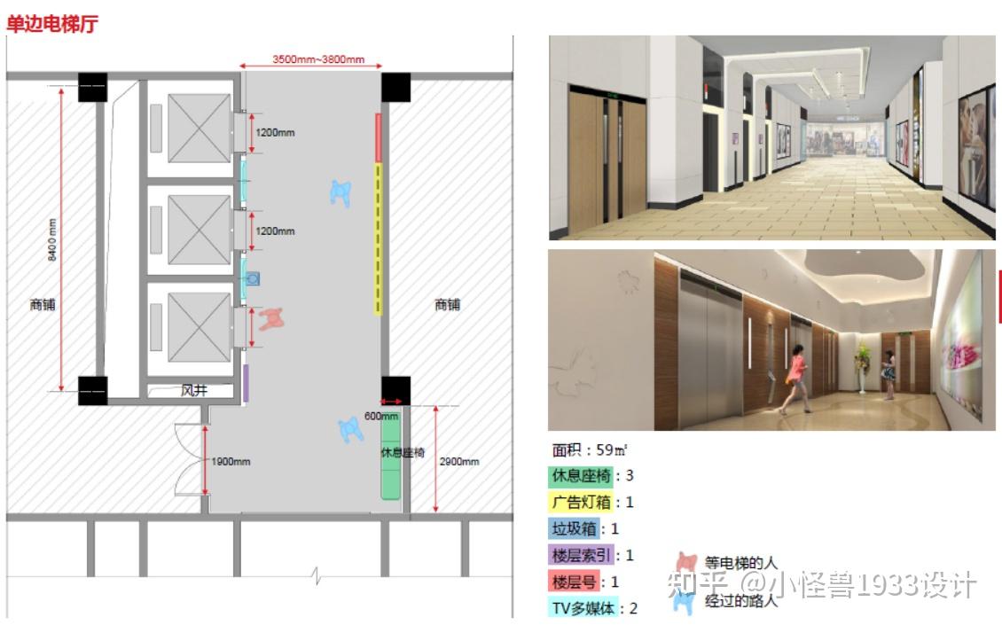 【设计标准】商场电梯厅平面布置要求和布局研究(第1篇) - 知乎