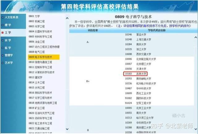 大学风水类专业_机械类专业大学排名_法国公立大学管理类专业