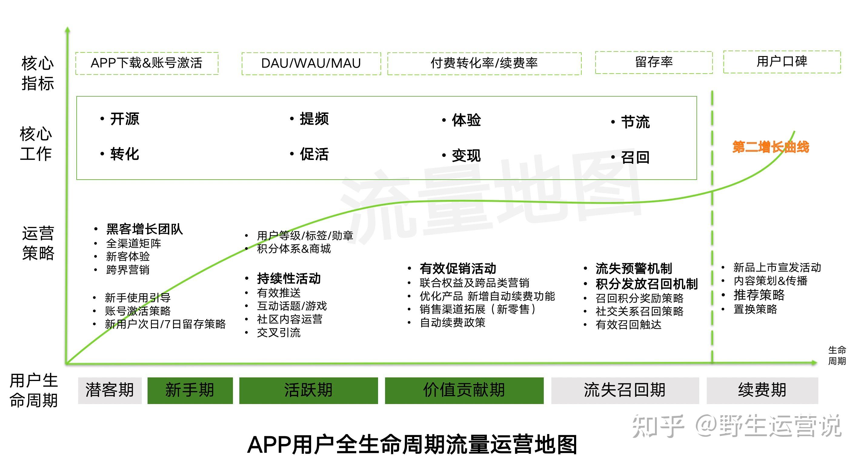 优化流量来源分析从正确的跟踪参数过滤开始 (优化流量来源是什么)