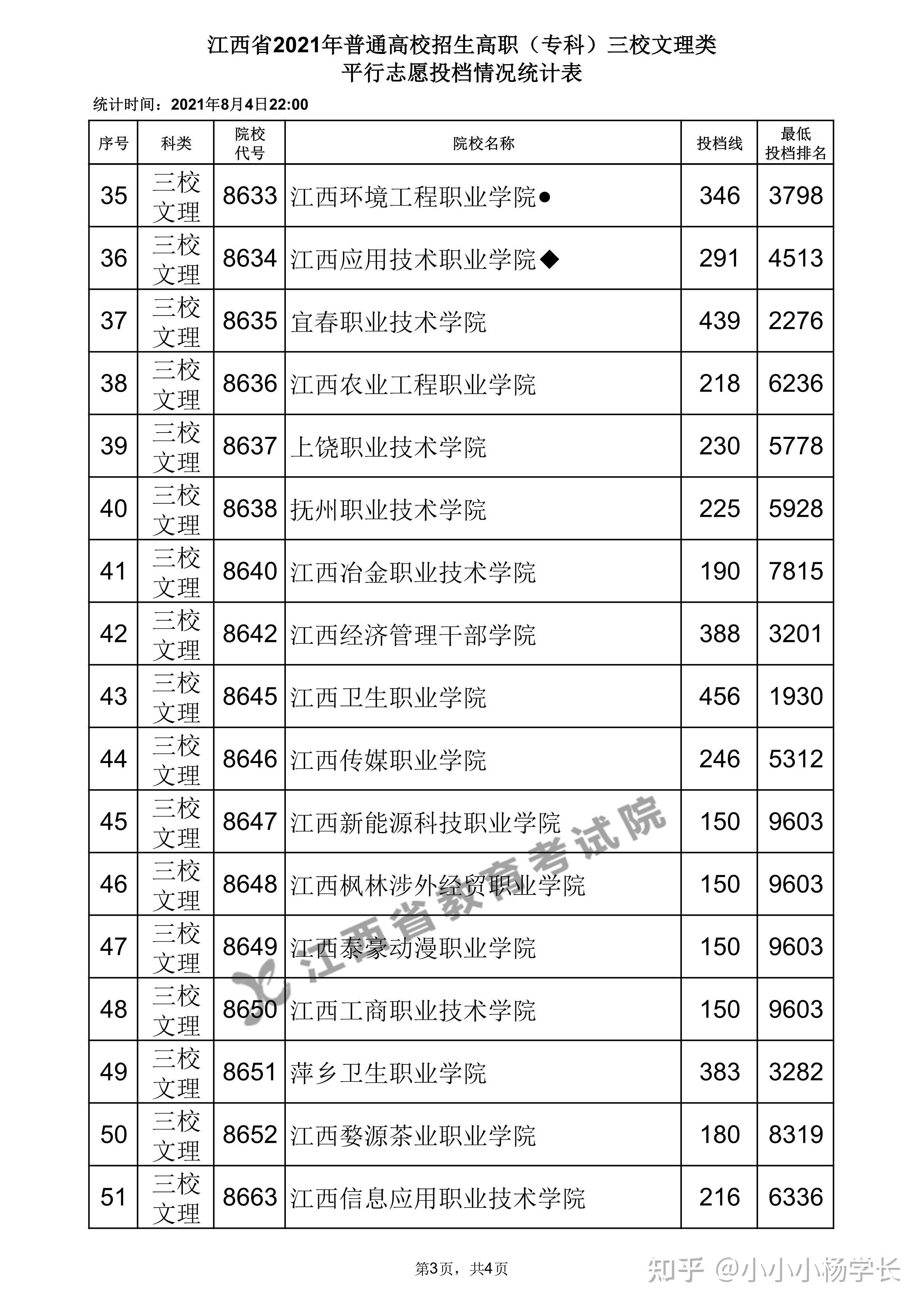 江西衛生職業學院,456分1.九江職業大學,468分(師範類