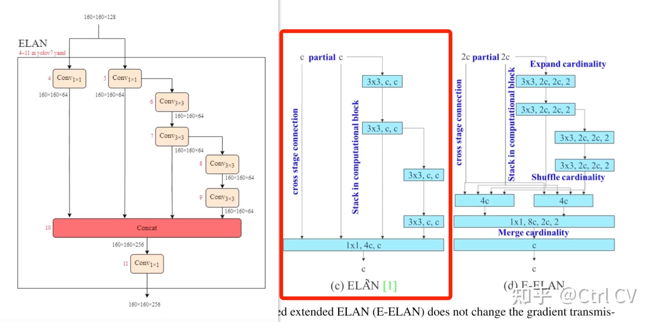 yolov7 图解 - 知乎