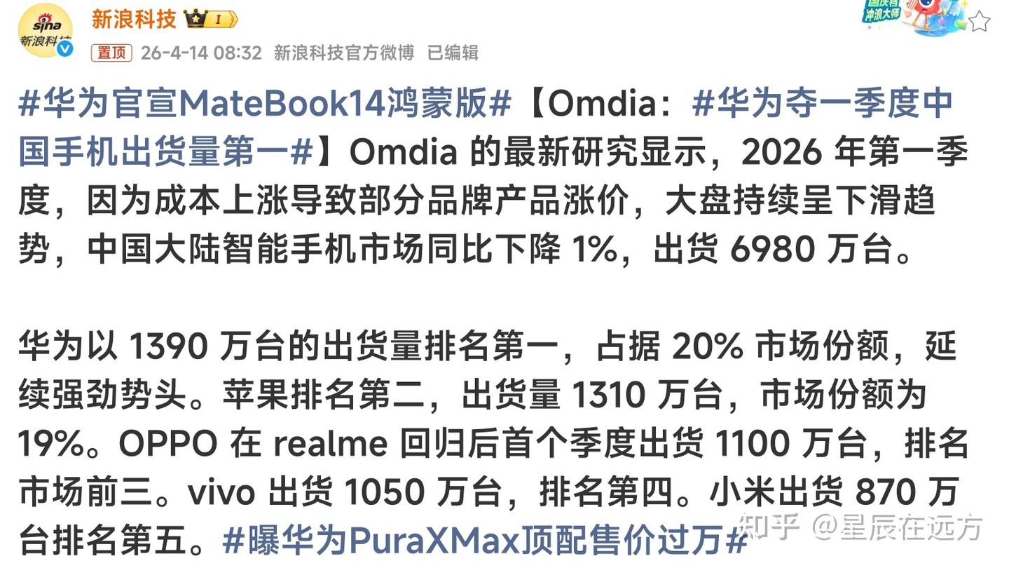 2026年Q1手机出货量数据:华为重夺第一,小米暴跌35%排第五