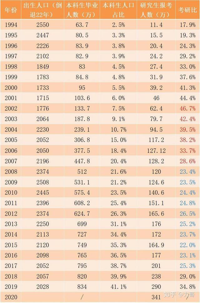 2019中国出生人口_中国出生人口