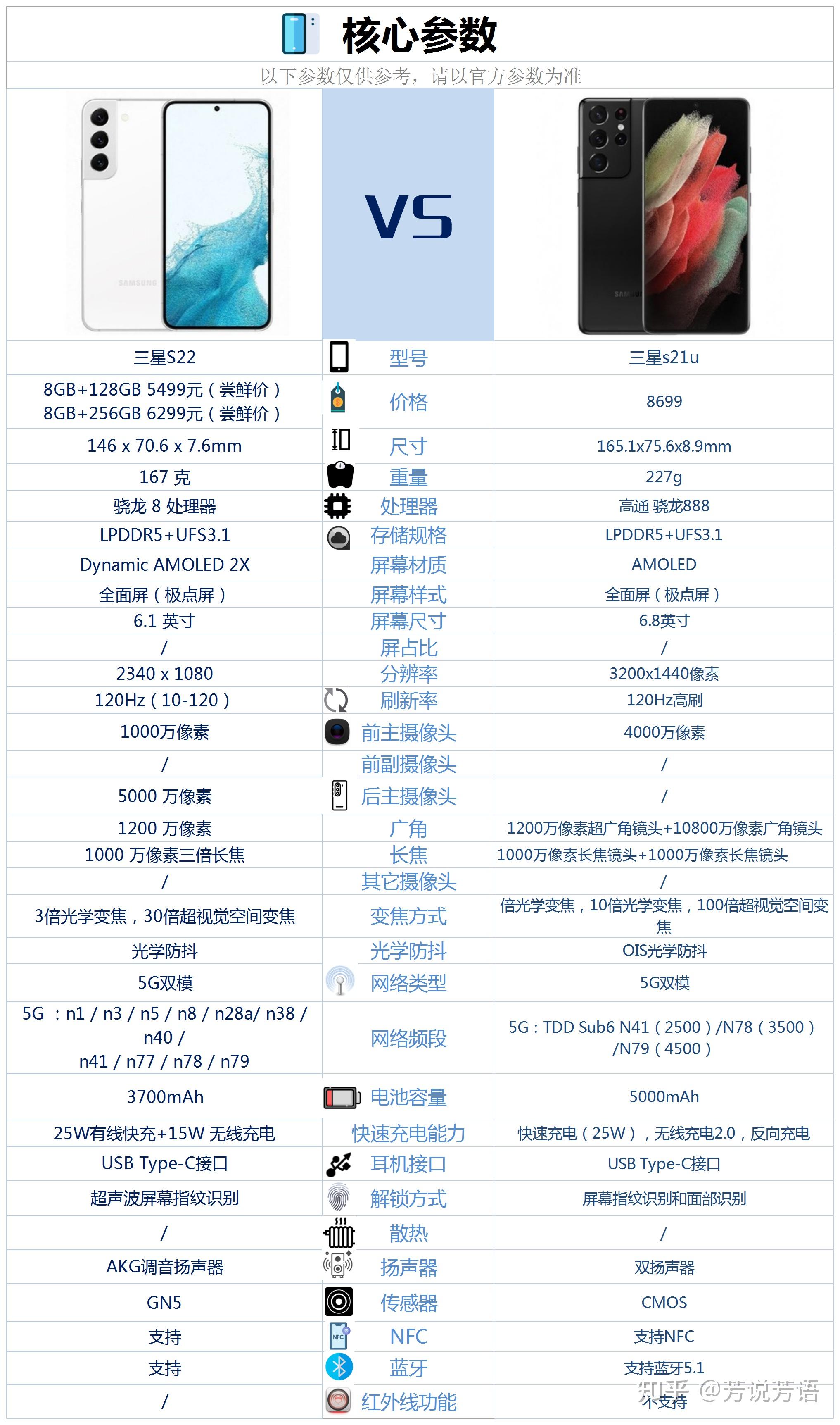 三星s22ultra参数图片