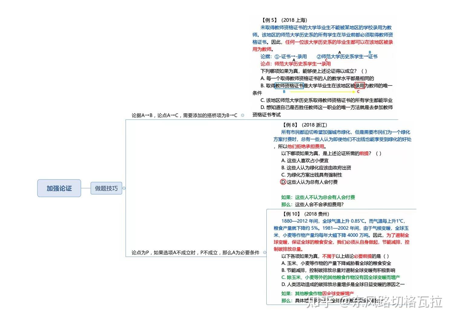 史上最全的行测判断推理解题技巧导图!收藏 - 知乎
