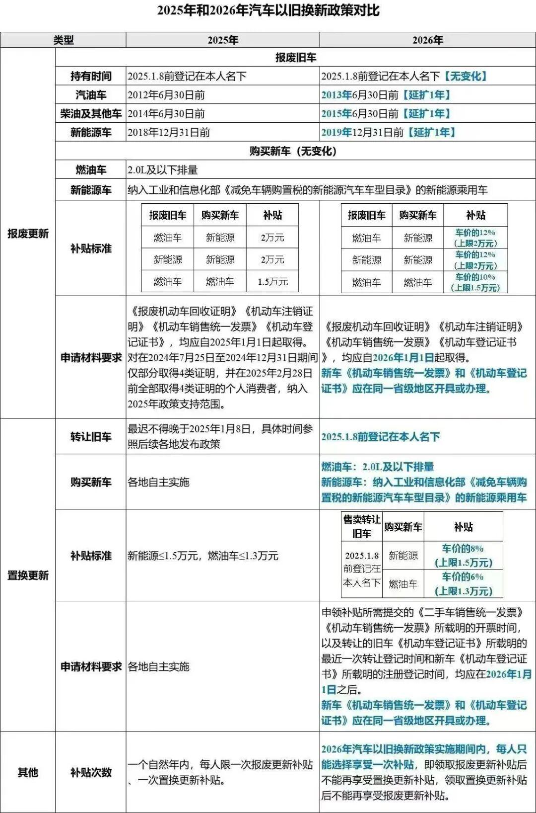 1月份【吉利汽车】实时价格 博越篇