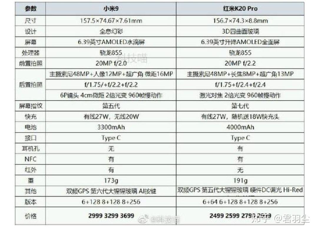 米10和红米k30pro怎么选